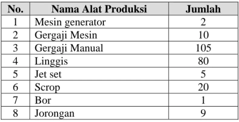 Tabel 4.1  Alat-alat Produksi 