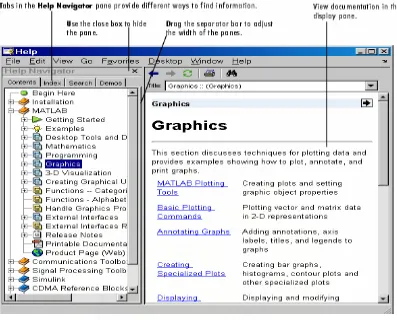 Gambar 2.7  Help Window ( TheMathWorks, Inc., 2004) 