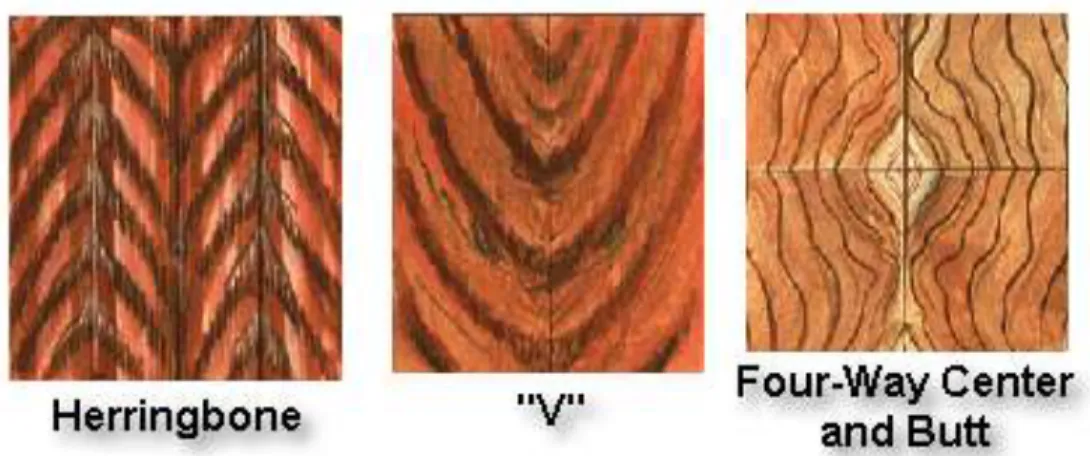 Gambar 3  Contoh corak kayu. 