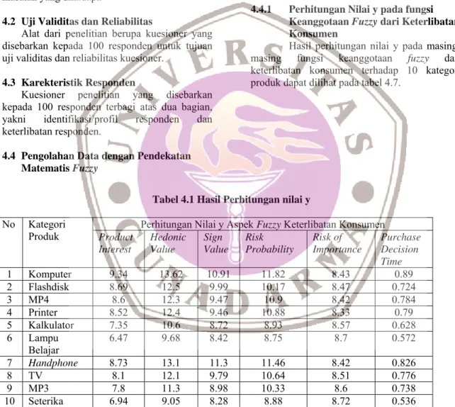 Tabel 4.1 Hasil Perhitungan nilai y  