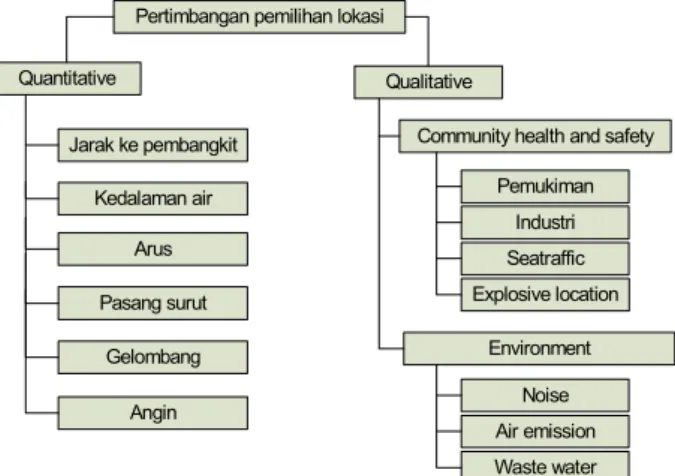 Tabel .4.3 Confidence degree dari PLN 