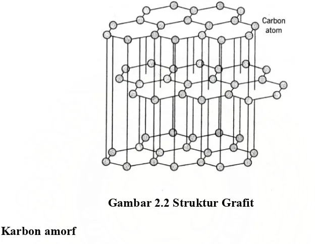 Gambar 2.2 Struktur Grafit 