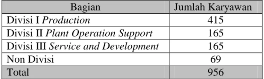 Tabel 2.1. Jumlah Karyawan 