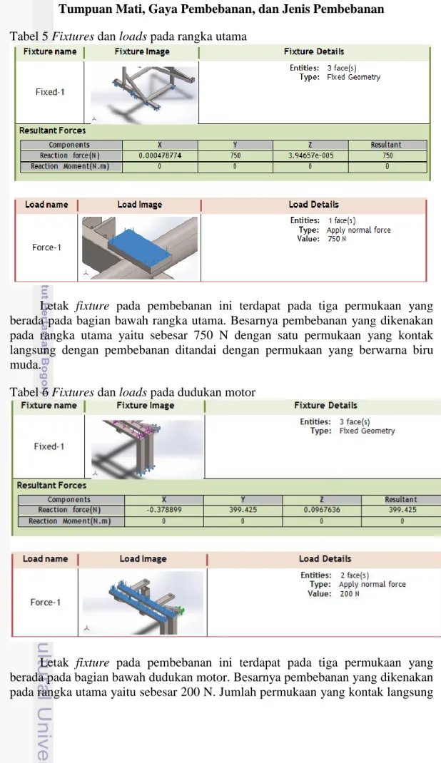 Tabel 6 Fixtures dan loads pada dudukan motor  