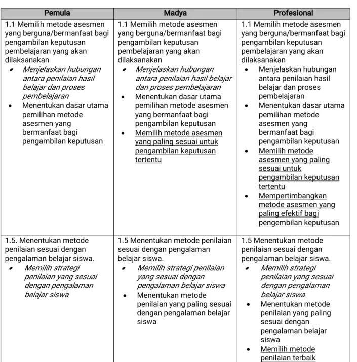 Tabel 5. Contoh Recommended Standard 1 Memilih Metode Penilaian