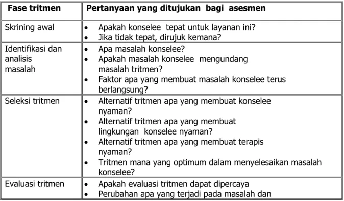 Tabel 2. Tujuan asesmen 