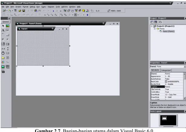 Gambar 2.7. Bagian-bagian utama dalam Visual Basic 6.0