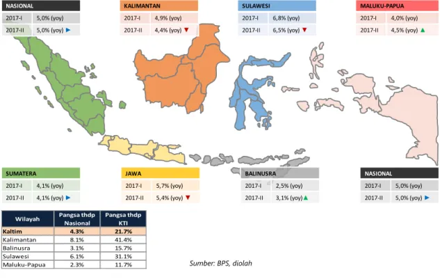 Gambar I.1 Pertumbuhan Ekonomi Indonesia Berdasarkan Regional 3