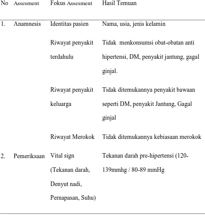 Tabel 4.1 Proses Assesment Fisioterapi 