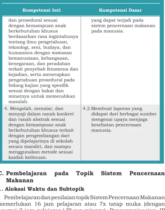 Tabel 2.2. Alokasi Waktu dan Subtopik
