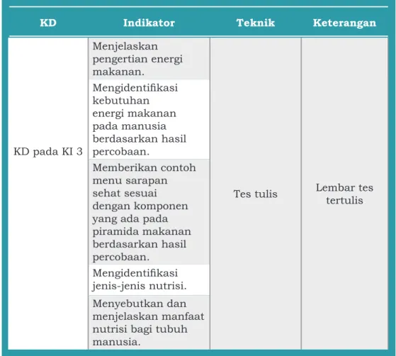 Tabel 2.3. Penilaian oleh Guru
