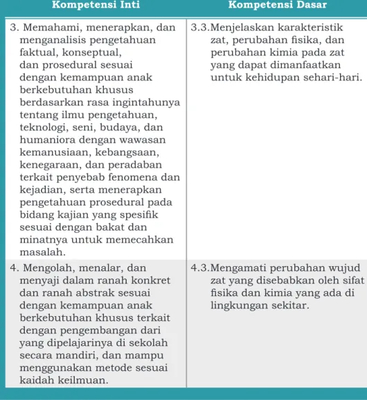 Tabel 3.1. Kompetensi Inti dan Kompetensi Dasar