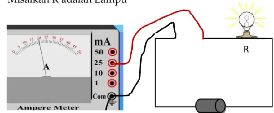 Gambar  4. (a)Penggunaan voltmeter untuk mengukur beda potensial  (b) bagian-bagian  voltmeter                   R V  Keterangan  a