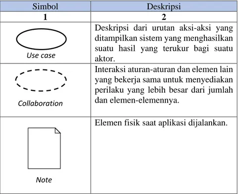 Tabel 2. Simbol-Simbol Activity Diagram 