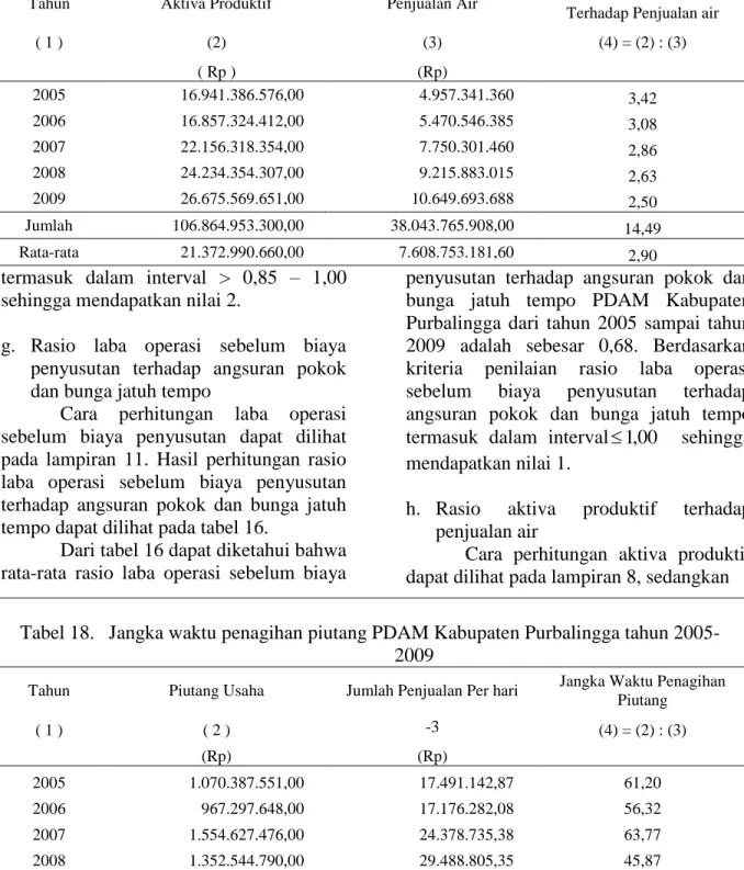 Tabel 18.  Jangka waktu penagihan piutang PDAM Kabupaten Purbalingga tahun 2005- 2005-2009 