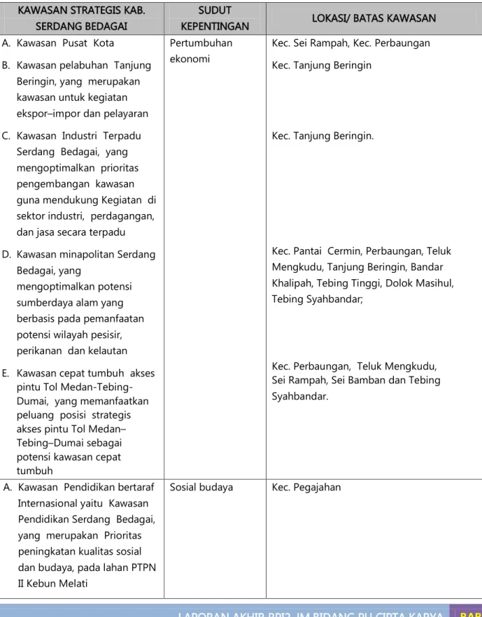 Tabel  5.1  Identifikasi  Kawasan  Strategis  Kabupaten  Serdang  Bedagai  (KSK)  berdasarkan  RTRW