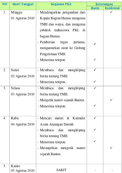 Tabel 2.1 Jadwal kegiatan PKL 
