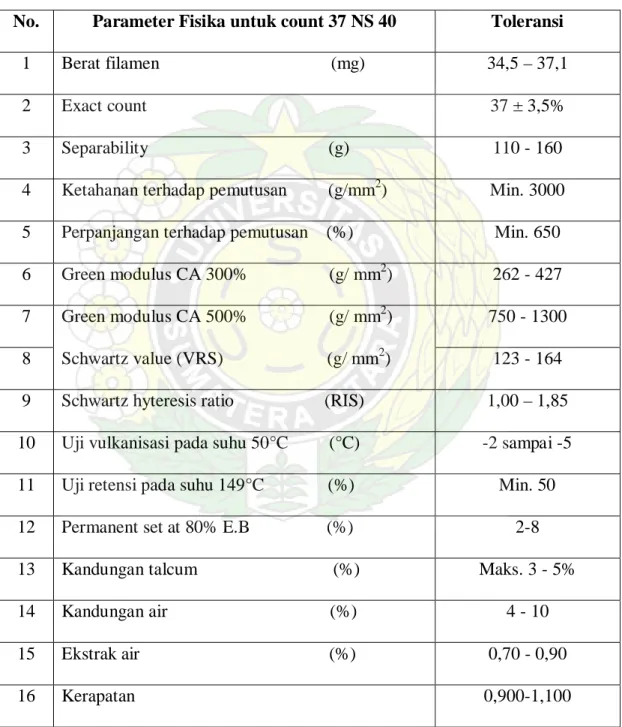 Tabel 2.2.  Parameter Sifat-sifat Fisik Benang Karet di Laboratorium Fisika  No.  Parameter Fisika untuk count 37 NS 40  Toleransi 