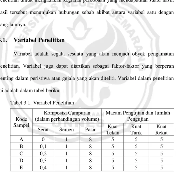 Tabel 3.1. Variabel Penelitian 