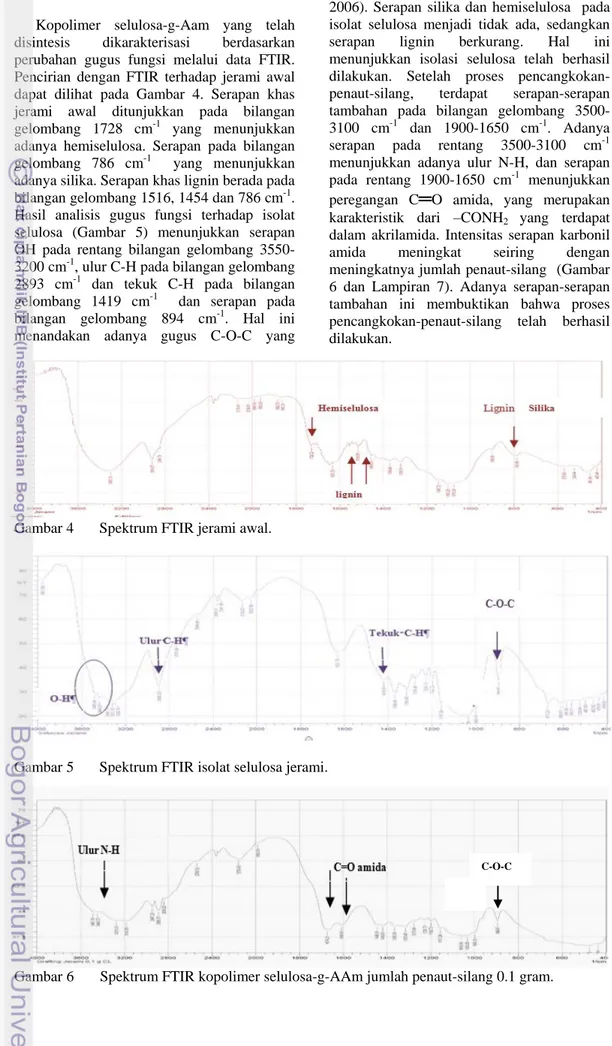 Gambar 4  Spektrum FTIR jerami awal. 