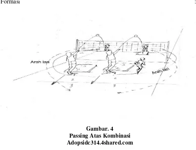 Gambar. 4 Passing Atas Kombinasi 