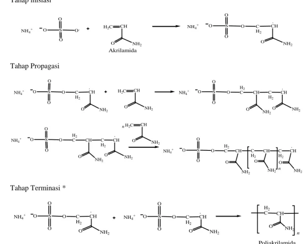 Gambar 5  Mekanisme pembentukan homopolimer akrilamida (* Kurniadi 2010). 