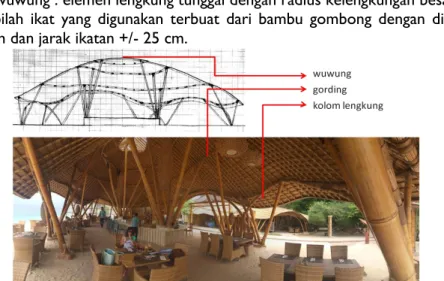 Gambar 4.2 Elemen Struktural yang Terbuat dari Bambu Bilah Ikat 