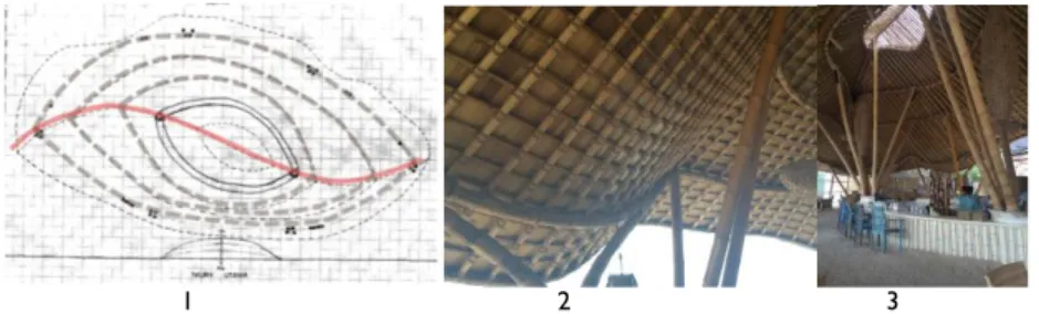 Gambar 4.9 Konfigurasi Elemen Struktur: Gording    Denah (1), Bidang atap : gording, kaso reng (2), Pola Gording (3)   Sumber : Septiana, Michelina