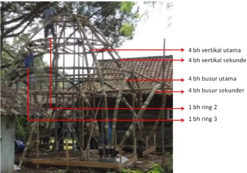 Gambar 4.12 Elemen Struktural yang Terbuat dari Bambu Bilah Ikat 