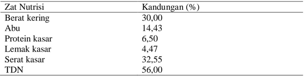 Tabel 4.  Kandungan nilai nutrisi pelepah kelapa sawit 