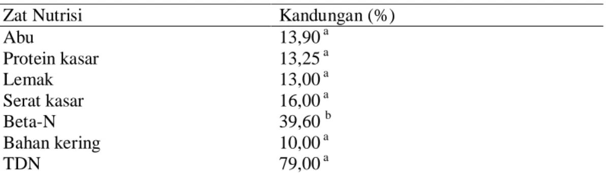 Tabel 5. Kandungan nilai nutrisi lumpur sawit  