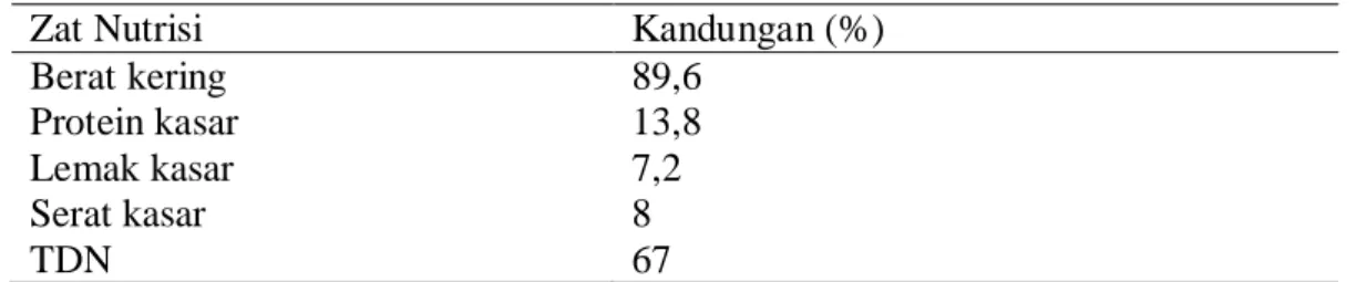 Tabel 7. Kandungan nilai nutrisi dedak padi  
