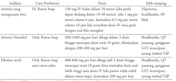 Tabel 1. Cara pemberian dan dosis amiodaron