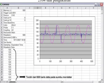 Gambar 3.10. Bentuk urutan pulsa PD pada void dengan elektroda  metode II CIGRE 
