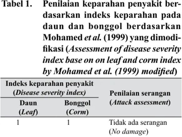 Tabel 1.   Penilaian keparahan penyakit ber- ber-dasarkan indeks keparahan pada  daun dan bonggol berdasarkan  Mohamed et al
