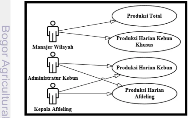 Gambar 6 Use case diagram pengguna sistem informasi 