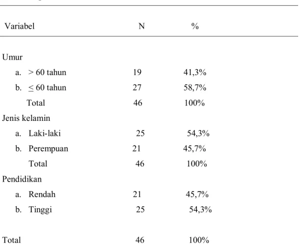 Tabel 1. Karakteristik umum sampel penelitian menurut umur, jenis kelamin dan  pendidikan