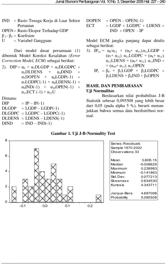 Gambar 1. Uji J-B-Normality Test 