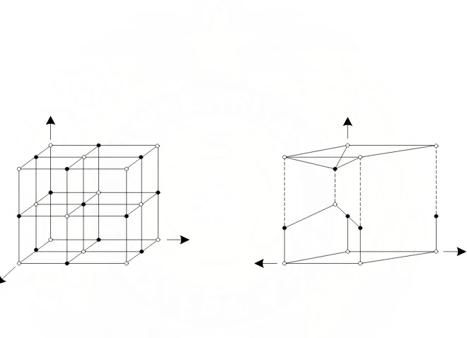 Gambar II.1.(a). Struktur く-SiC, dan (b). Struktur heksagonal g-SiC 