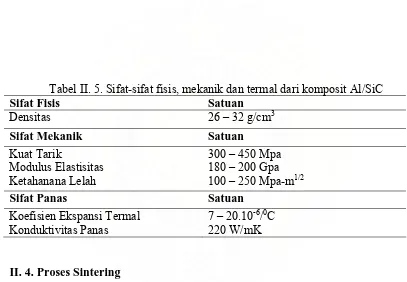 Tabel II. 5. Sifat-sifat fisis, mekanik dan termal dari komposit Al/SiC Satuan 26 – 32 g/cm