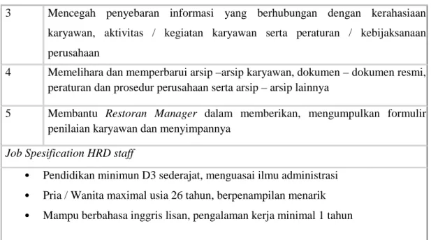 Tabel 4.5 Job Description dan Spesifikasi Jabatan Marketing &amp;PR  Nama Jabatan   :  Marketing &amp; PR 