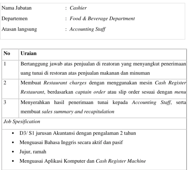 Tabel 4.7 Job Description dan Spesifikasi Jabatan Cashier  Nama Jabatan   :  Cashier 
