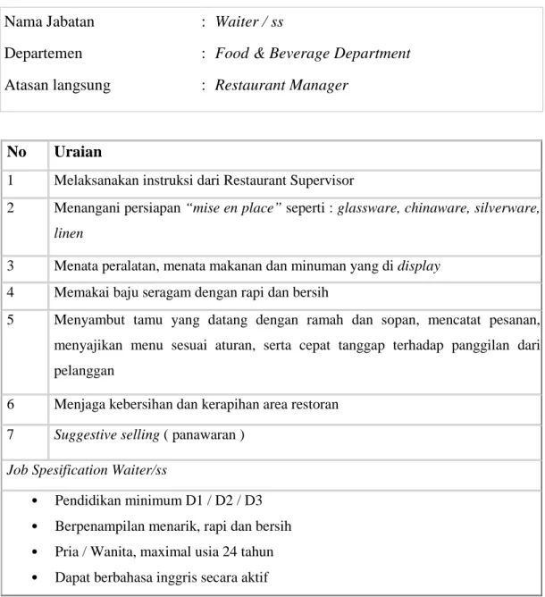 Tabel 4.9 Job Description dan Spesifikasi Jabatan Waiter/ss 