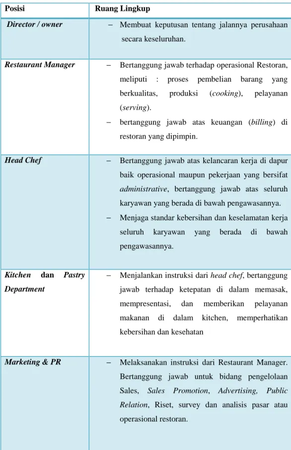 Tabel 4.1 Ruang Lingkup Posisi Pekerjaan 