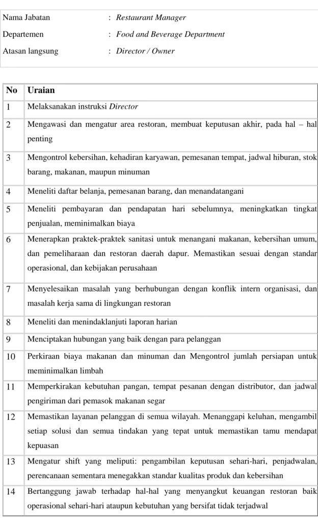 Tabel 4.2 Job Description dan Spesifikasi Jabatan Restaurant Manager  Nama Jabatan   :  Restaurant Manager 