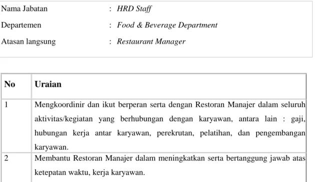 Tabel 4.4 Job Description dan Spesifikasi Jabatan  HRD Staff  Nama Jabatan   :  HRD Staff 