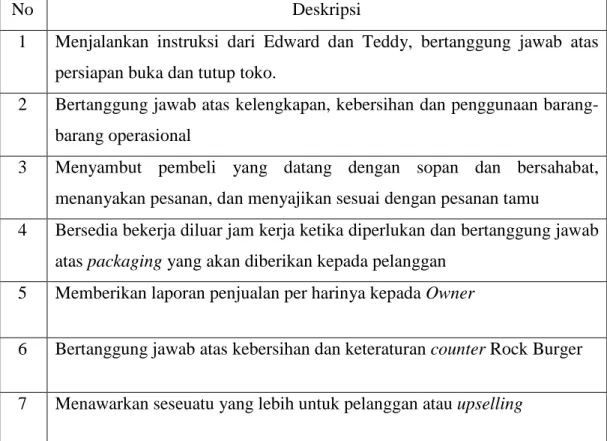 Tabel 4.3 Job Description Karyawan 2 