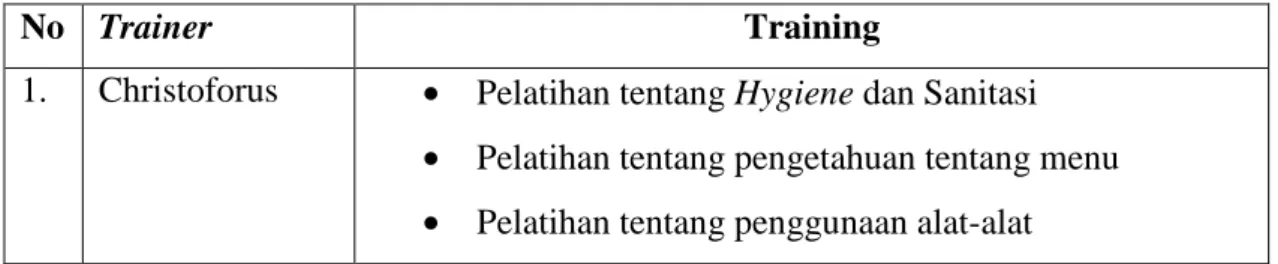 Tabel 4.5 Training yang akan diberikan kepada pegawai Rock Burger 