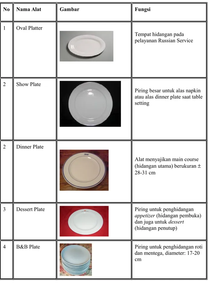 Tabel Jenis-jenis Chinaware