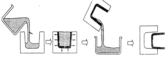 Gambar II.8. Model mesin ekstrusi (Reed,1988). 